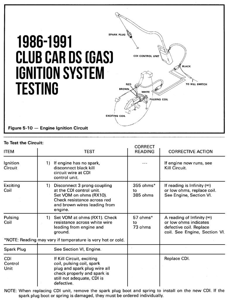 Testing the Ignition System in 1984-1991 Gas Club Car DS Carts
